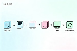 公众号排版工具该如何选型？2026 最新测评清单，含素材下载与一键套用教程