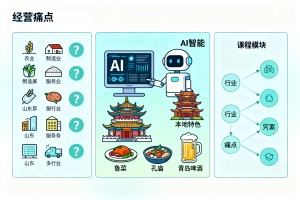 深挖山东多行业真实经营痛点，实战 AI 课程拒绝通用理论，内容完全贴合齐鲁本地生意场景