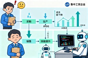 制造企业业务流程繁琐压力大，2026 鲁中工贸企业参与 AI 实训项目，数字员工助力降本与效能提升