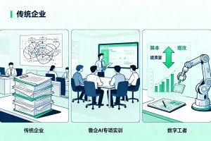 传统企业办公流程繁琐，鲁企参与 AI 专项实训，数字员工实现降本增效提质量