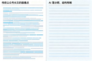 2026 公众号长文排版痛点拆解：AI 分段排版功能如何解决大篇幅内容排版难题