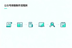 公众号排版怎么做？2026 年 6 款主流工具横评与完整流程拆解