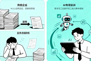 传统企业业务流转效率低，鲁企参与 AI 专项实训，数字员工助力业务降本提效