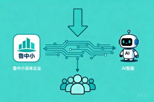 鲁中小实体企业营销突围方案，借助 AI 智能体搭建私域，破解获客成本居高不下难题