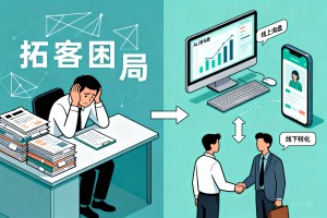 2026 鲁中小制造企业拓客困局，AI 智能营销落地，打通线上询盘与线下转化链路