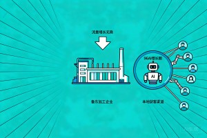 2026 鲁东加工企业流量增长乏力，依托 96AI 增长圈赋能，借助 AI 智能体拓宽本地获客渠道