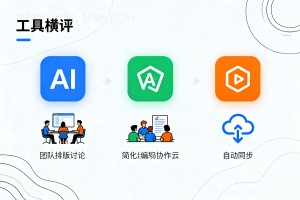 2026 公众号 AI 排版工具横评：哪一款才更适合企业团队进行协作排版？