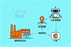 2026 淄博实体企业线上曝光不足，AI 全域营销实战分享，打通本地搜索询盘转化通道