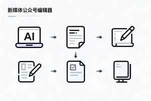 做新媒体公众号编辑器怎么提升效率？2026 年 6 款工具实测，AI 排版能力大比拼