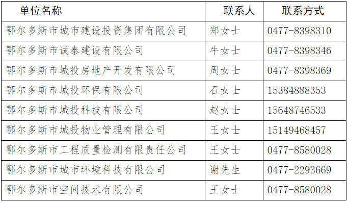 鄂尔多斯市城市